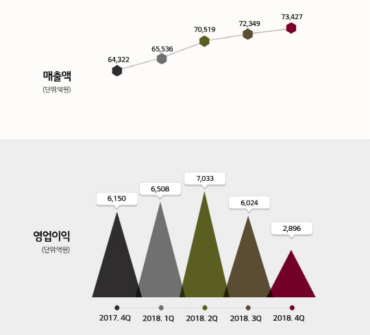 <LG화학 제공>